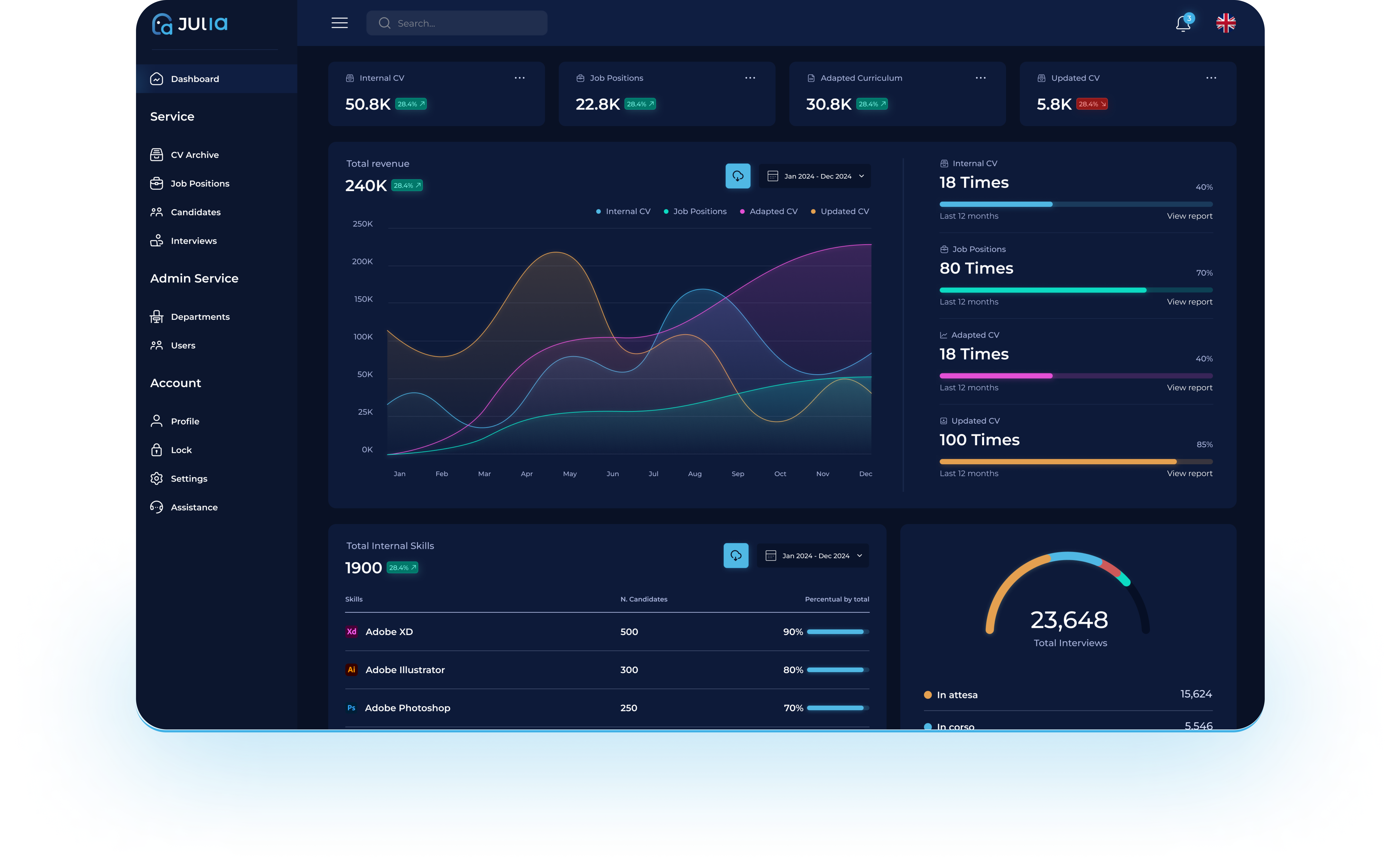 Esempio dashboard Julia