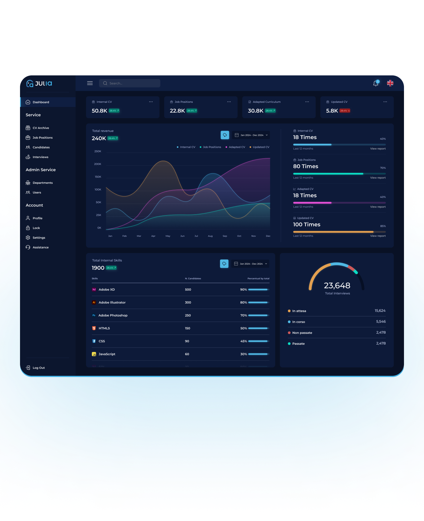 Immagine dashboard di Julia
